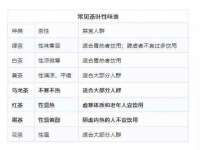 江苏天达电气有限公司